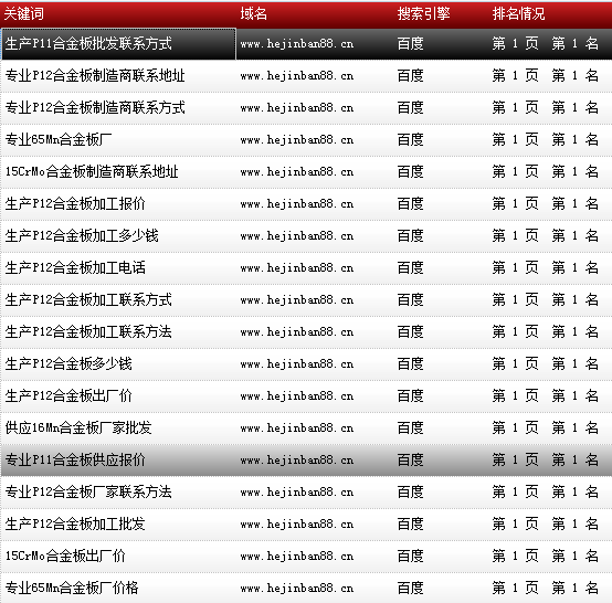 天津市鑫豪偉業鋼鐵貿易有限公司-www.hejinban88.cn-關鍵詞導出數據截圖-20161010-12.png 天津市鑫豪偉業鋼鐵貿易有限公司-www.hejinban88.cn-關鍵詞導出數據截圖-20161010-12.png