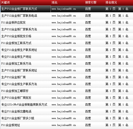 天津市鑫豪偉業鋼鐵貿易有限公司-www.hejinban88.cn-關鍵詞導出數據截圖-20161010-19.png 天津市鑫豪偉業鋼鐵貿易有限公司-www.hejinban88.cn-關鍵詞導出數據截圖-20161010-19.png