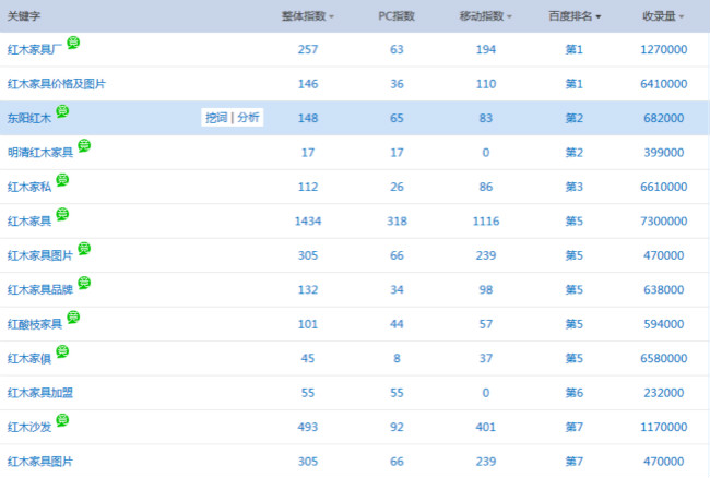 紅木家具廠-站長指數_650.jpg 紅木家具廠-站長指數_650.jpg