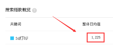 3d打印指數(shù)_3.png 3d打印指數(shù)_3.png